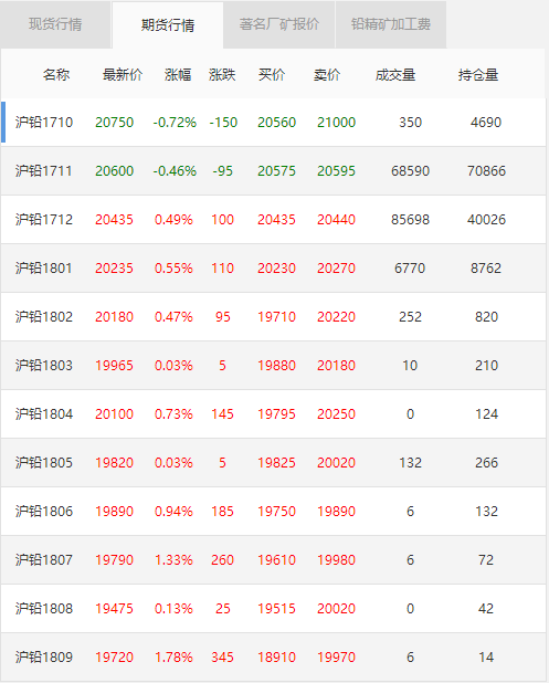 鉛價(jià)格最新行情今日探析