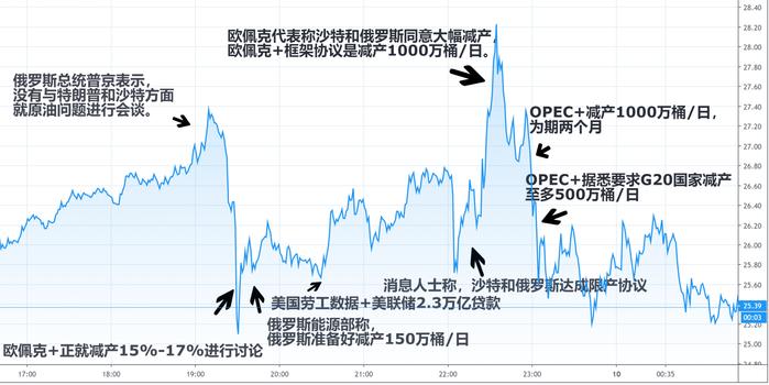 最新國際原油價(jià)動(dòng)態(tài)分析