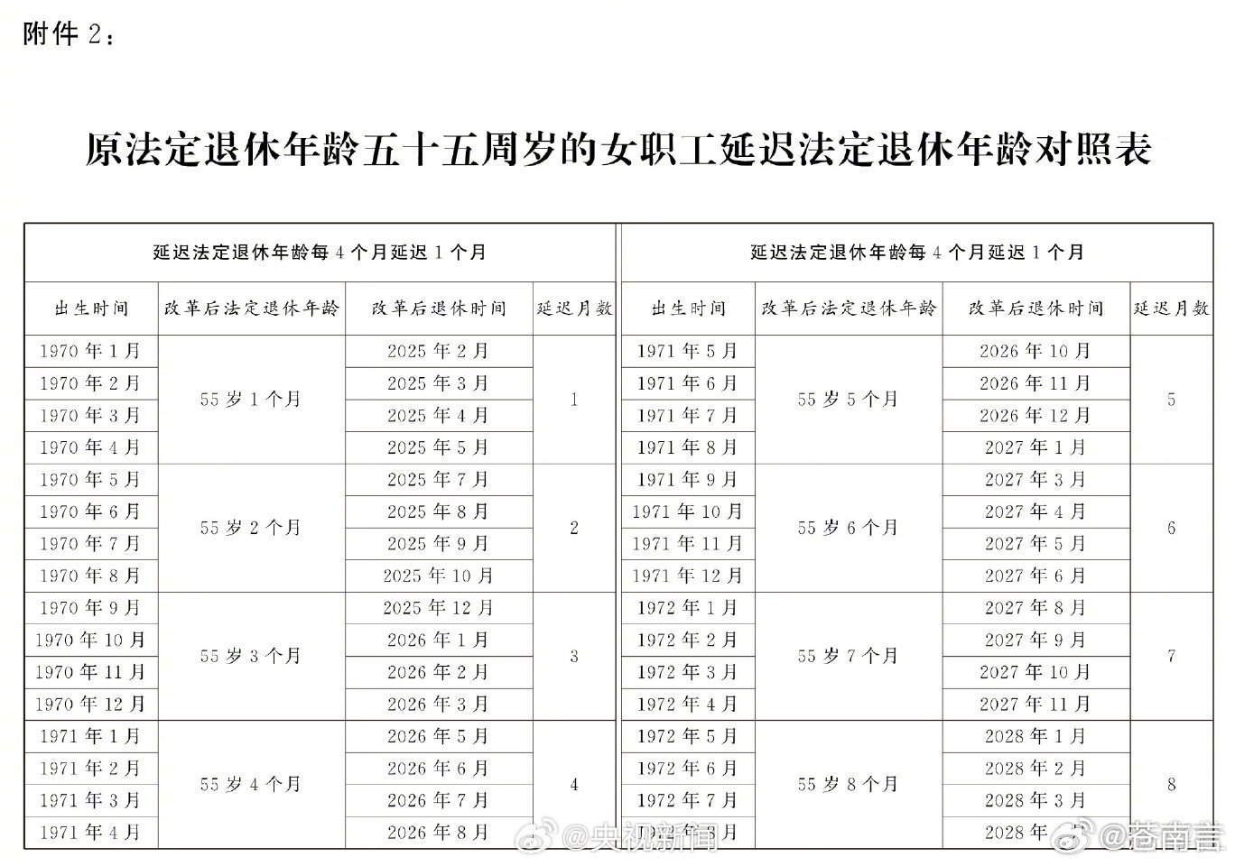 人民警察退休最新規(guī)定及其影響