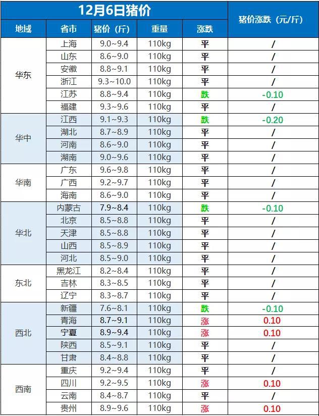 今日最新豬價(jià)分析與展望