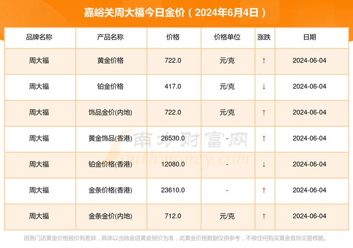 今日黃金最新價(jià)格，市場(chǎng)走勢(shì)與影響因素分析