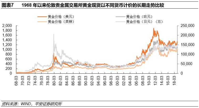 黃金走勢最新分析，市場趨勢與影響因素探討