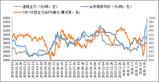 豆粕價(jià)格最新行情分析