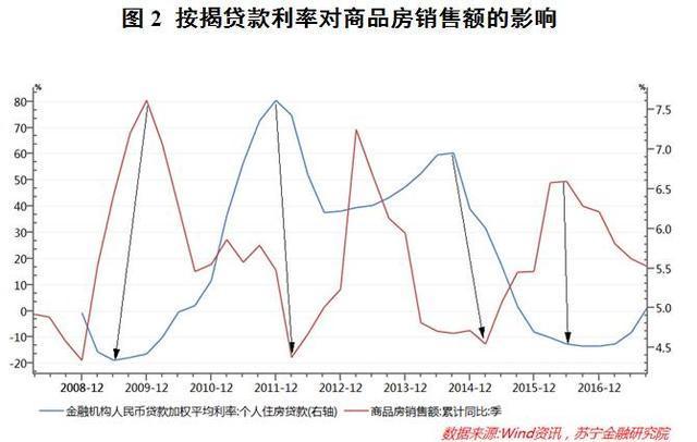 住房貸款最新利率，市場(chǎng)趨勢(shì)、影響因素及應(yīng)對(duì)策略