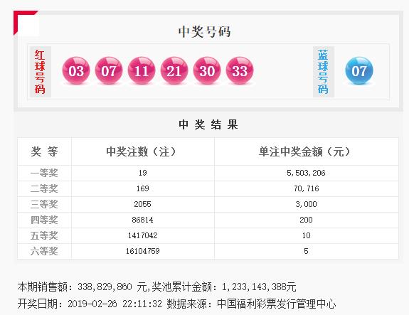 最新彩票開獎結(jié)果及其影響