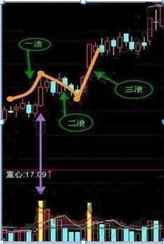 美股最新行情走勢分析