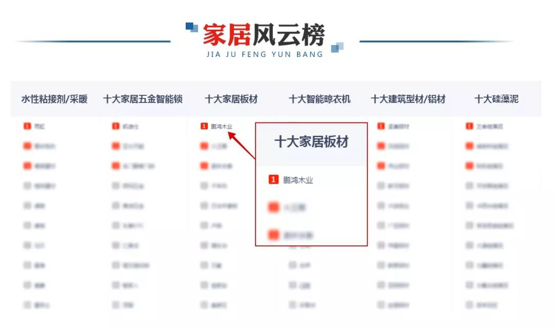 板材十大品牌最新排名，行業(yè)領(lǐng)軍者的榮耀榜單