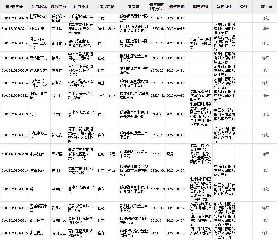 成都最新房貸利率及其對房地產(chǎn)市場的影響