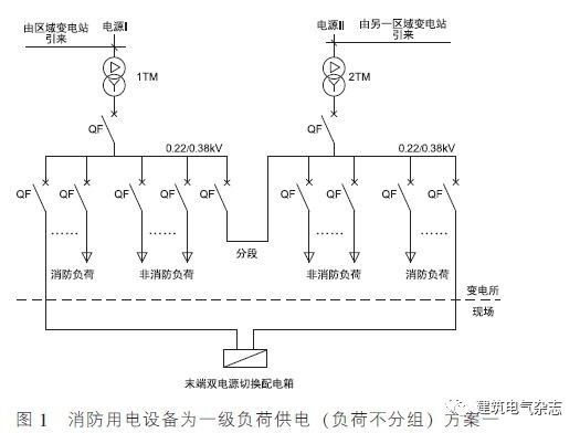 最新建筑設(shè)計(jì)防火規(guī)范深度解析