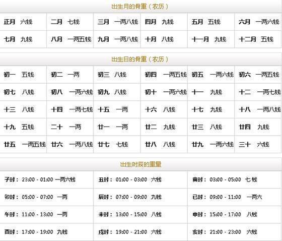 最新幾兩命算卦對照表詳解