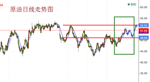 美原油連續(xù)最新走勢圖分析與展望