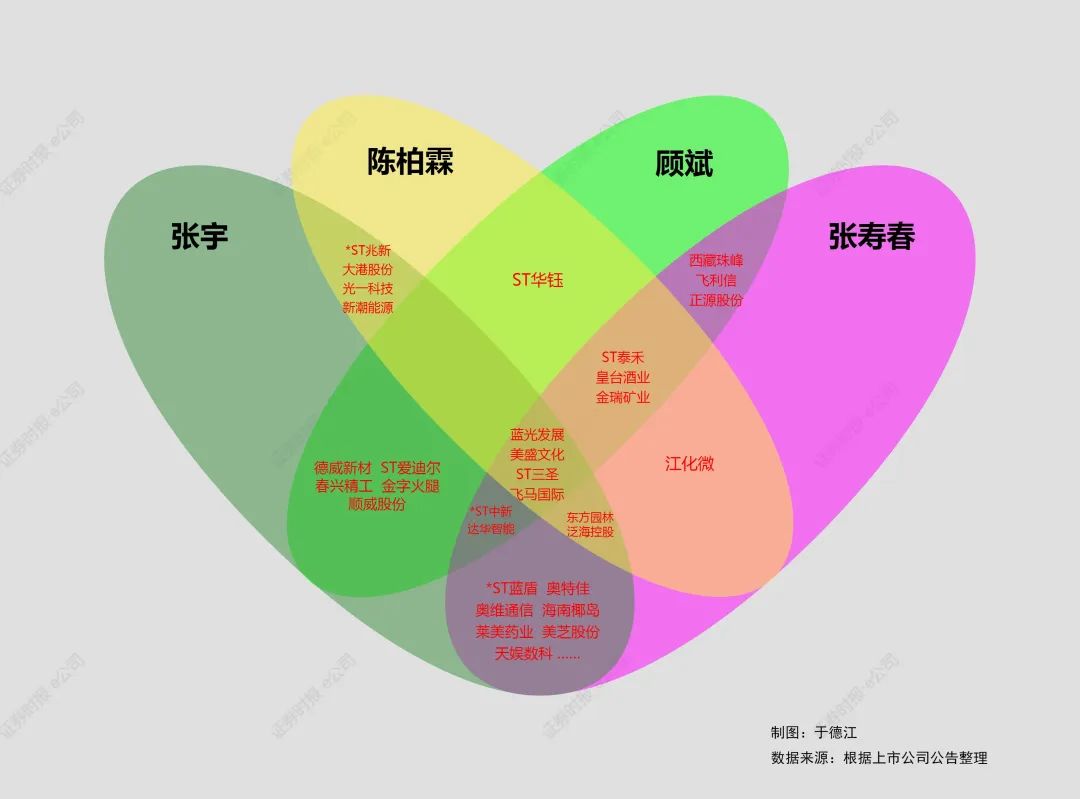 牛散最新持股動向深度解析