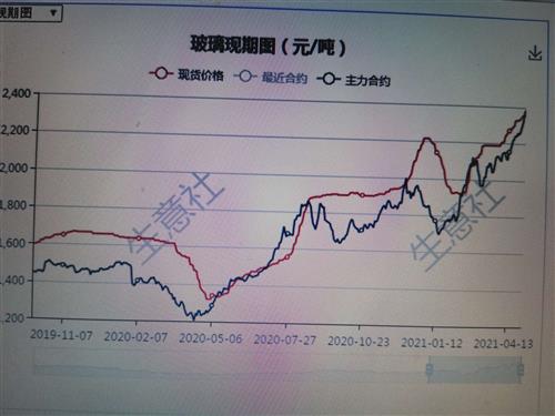 玻璃價格行情最新價格分析與展望