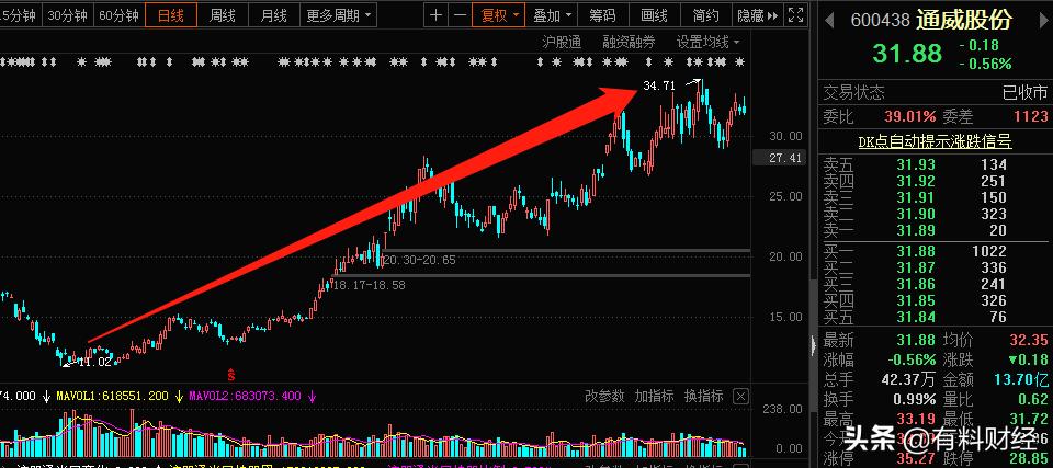 財(cái)經(jīng)股市最新消息深度解析