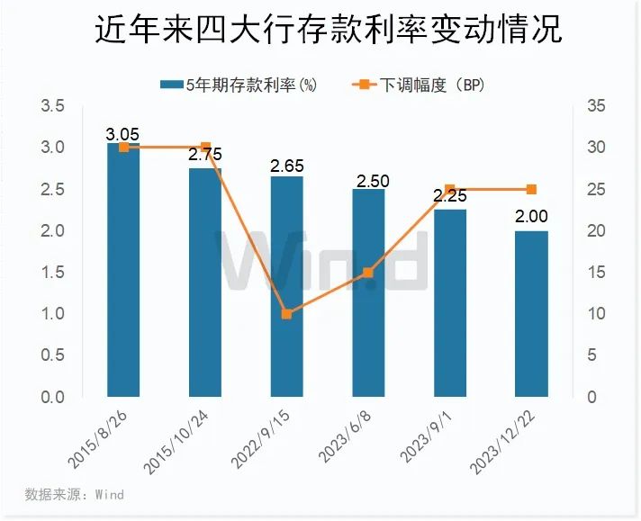 工商銀行最新存款利率，洞悉與解讀