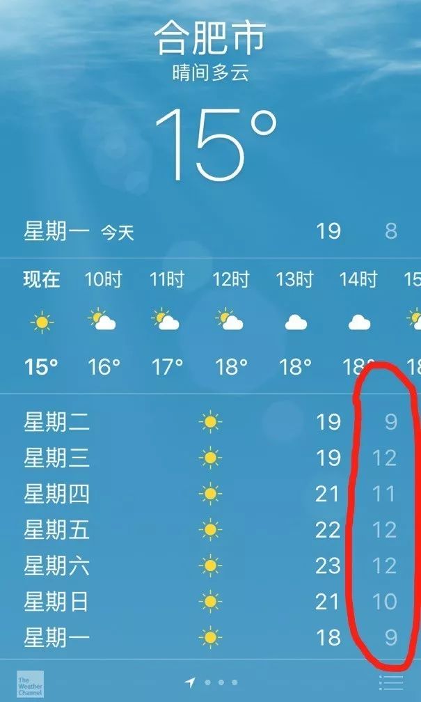 合肥最新天氣預(yù)報