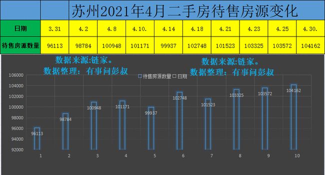 蘇州房?jī)r(jià)走勢(shì)最新消息，市場(chǎng)分析與預(yù)測(cè)