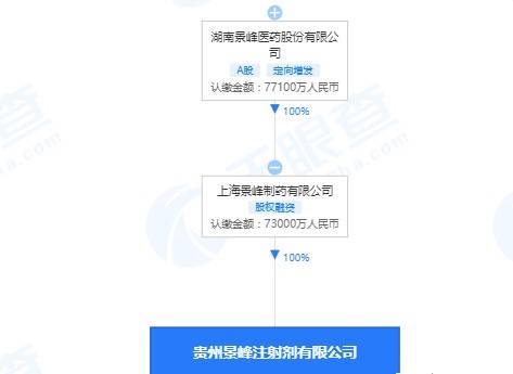 景峰醫(yī)藥最新消息綜述