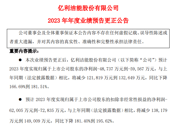 億利潔能最新消息全面解析