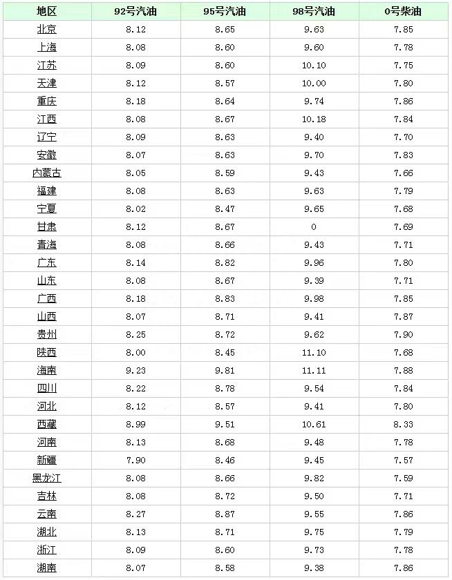 本輪油價調(diào)整最新消息，市場走勢分析與預測