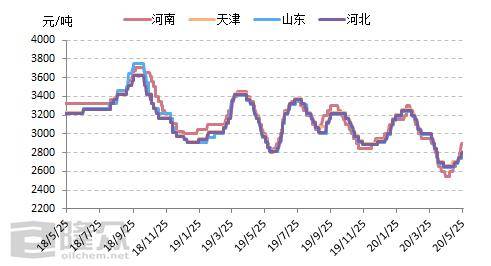 電石價(jià)格行情最新報(bào)價(jià)，市場(chǎng)走勢(shì)深度解析