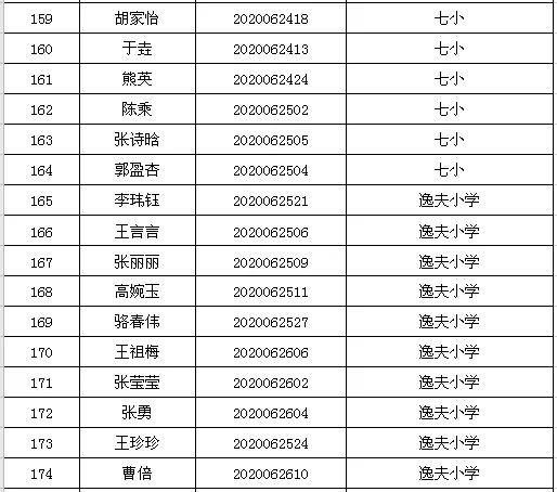 潢川在線最新招聘信息概覽