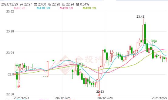 今日白銀最新走勢分析