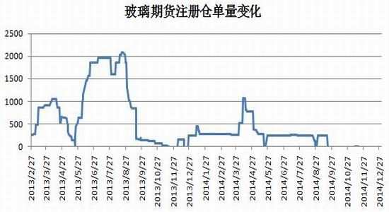 玻璃期貨最新消息，市場動(dòng)態(tài)、影響因素及未來展望