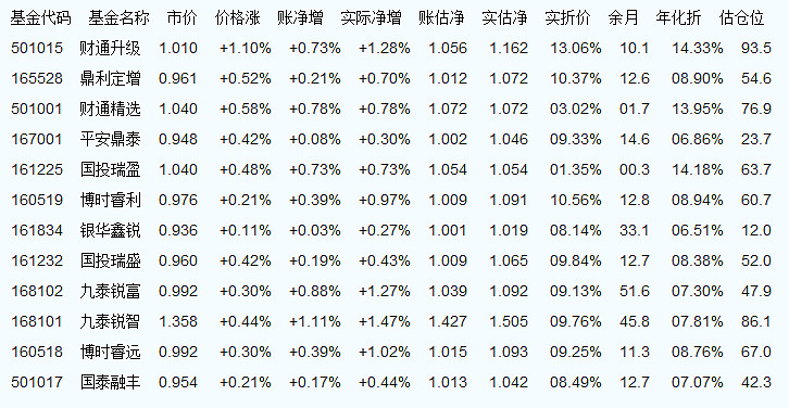 關(guān)于161725基金凈值查詢今天最新凈值的全面解讀