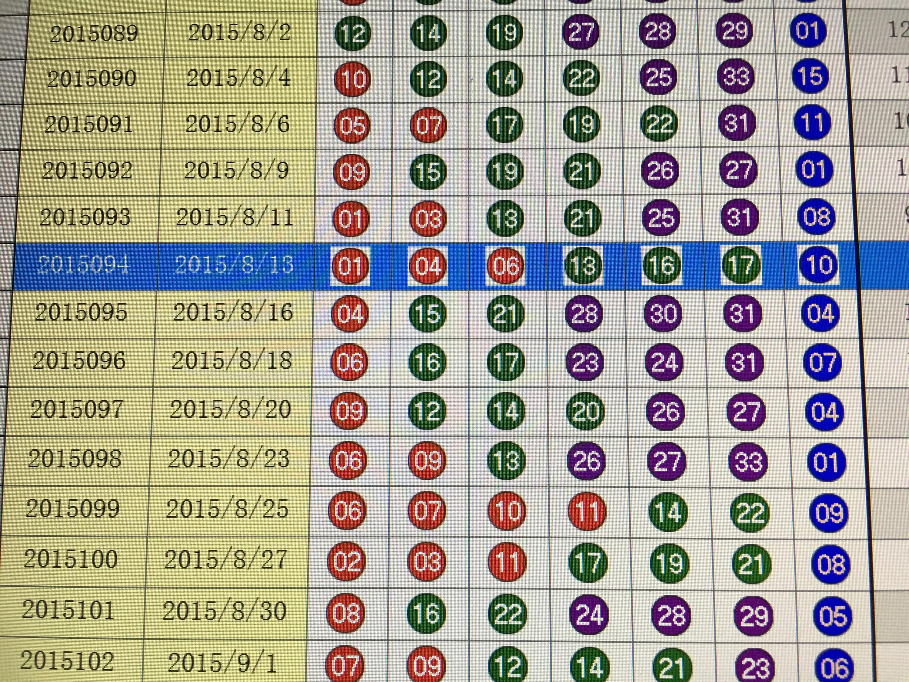 最新開獎(jiǎng)號(hào)碼，揭秘、分析與預(yù)測(cè)