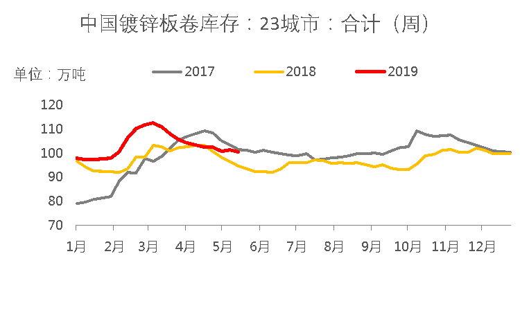 鍍鋅板最新價(jià)格動(dòng)態(tài)及市場(chǎng)分析