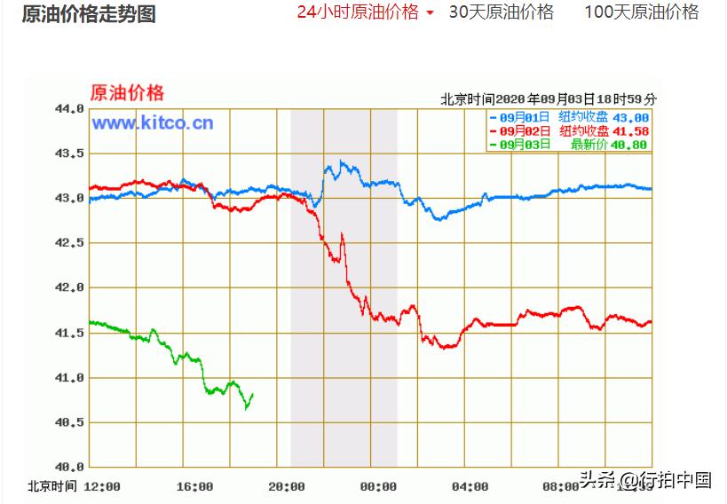 國際油價最新消息與原油市場動態(tài)分析