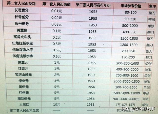 錢幣市場(chǎng)最新價(jià)格表概覽