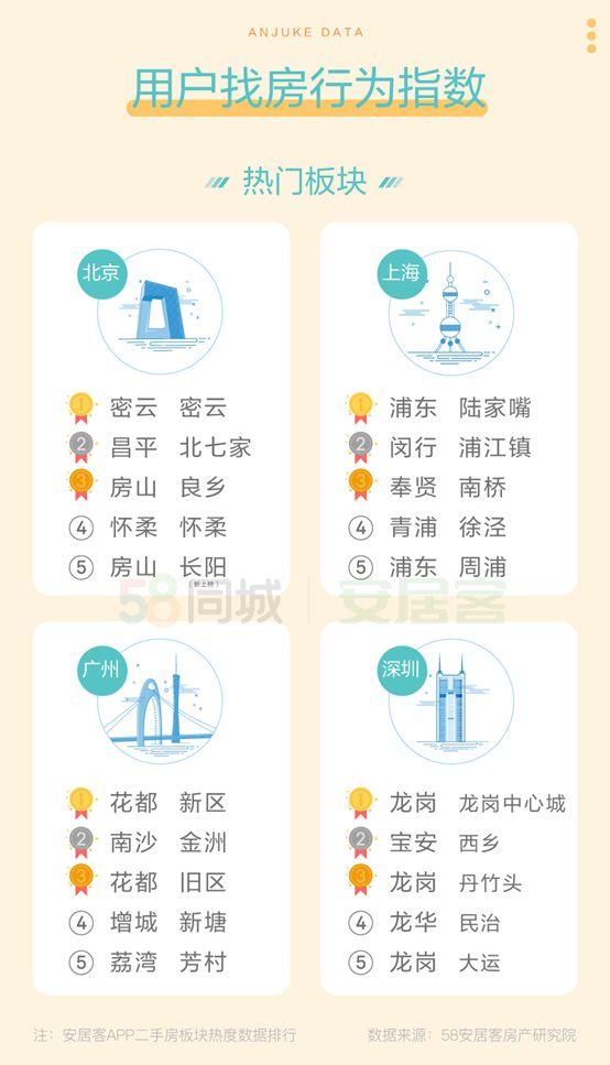 懷柔二手房最新信息概覽