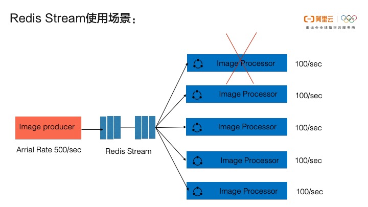 Redis最新版本的功能與特性解析