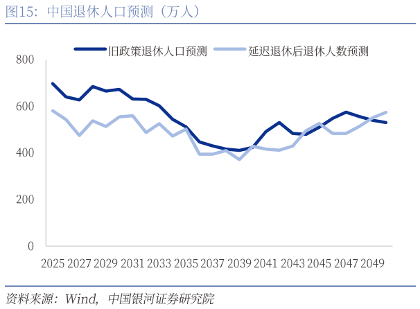 最新延遲退休一覽表，深度解讀與影響分析