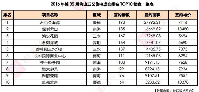 廣州房?jī)r(jià)走勢(shì)最新消息，市場(chǎng)分析與預(yù)測(cè)