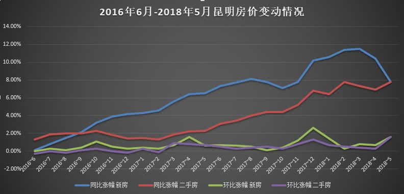 昆明房價走勢最新消息，市場分析與預測