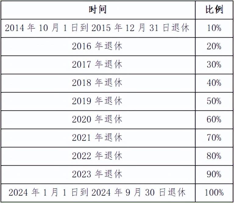 企業(yè)退休并軌最新消息，改革進(jìn)展與未來(lái)展望