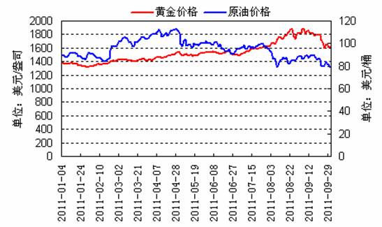 最新黃金金價動態(tài)分析