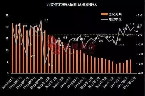 西安房價(jià)最新消息，市場走勢、影響因素及未來展望