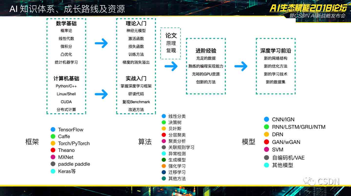 最新系統(tǒng)下載，探索與體驗(yàn)前沿技術(shù)