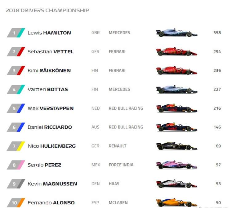 F1最新積分榜，群雄逐鹿，誰將稱霸賽場？