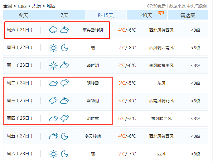 太原天氣預(yù)報(bào)最新，氣象變化與應(yīng)對策略