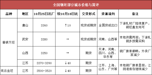 唐山鋼坯最新價格動態(tài)分析