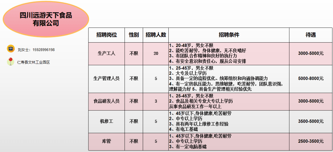 仁壽招聘網(wǎng)最新招聘動(dòng)態(tài)深度解析