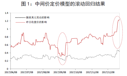 美元走勢圖最新行情分析與展望