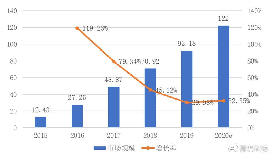 長信科技最新消息，引領科技創(chuàng)新，塑造行業(yè)未來