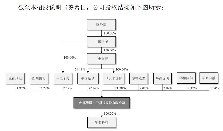 華微電子最新消息全面解讀