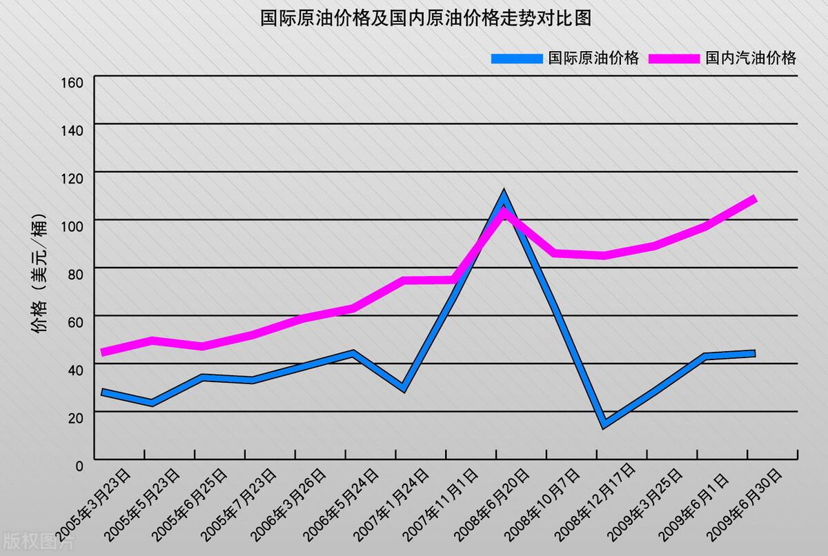 國際原油最新實(shí)時(shí)價(jià)格動(dòng)態(tài)分析